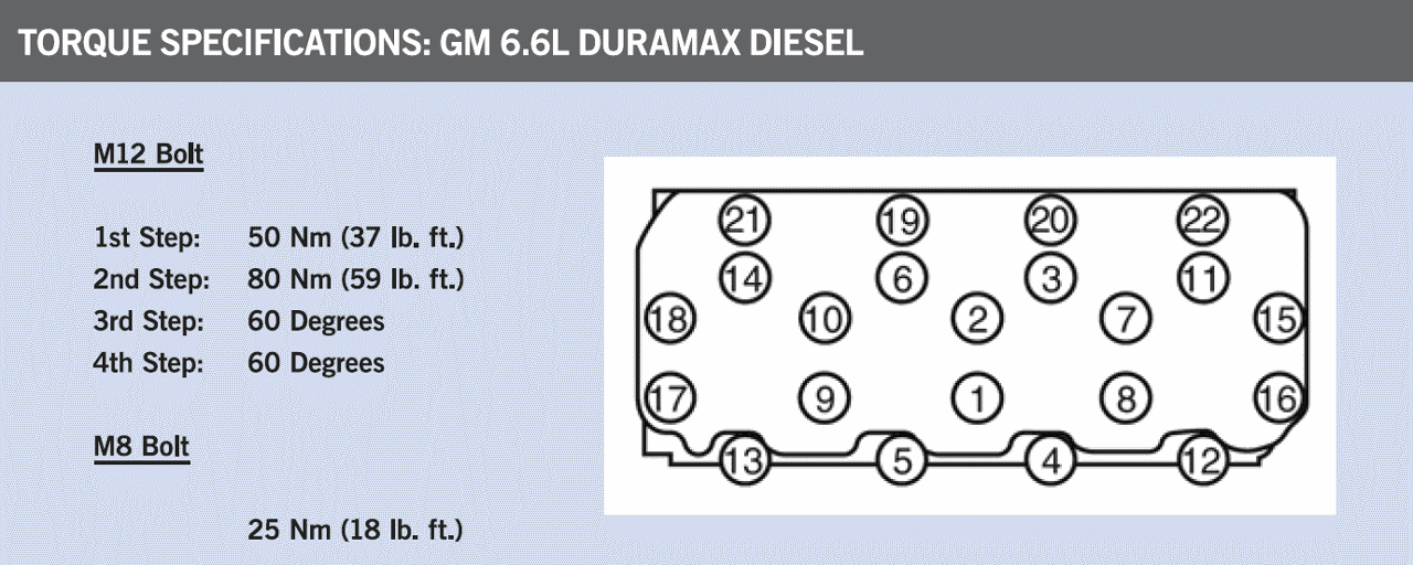 gm-66l-duramax-diese-torque gm-66l-duramax-diese-torque