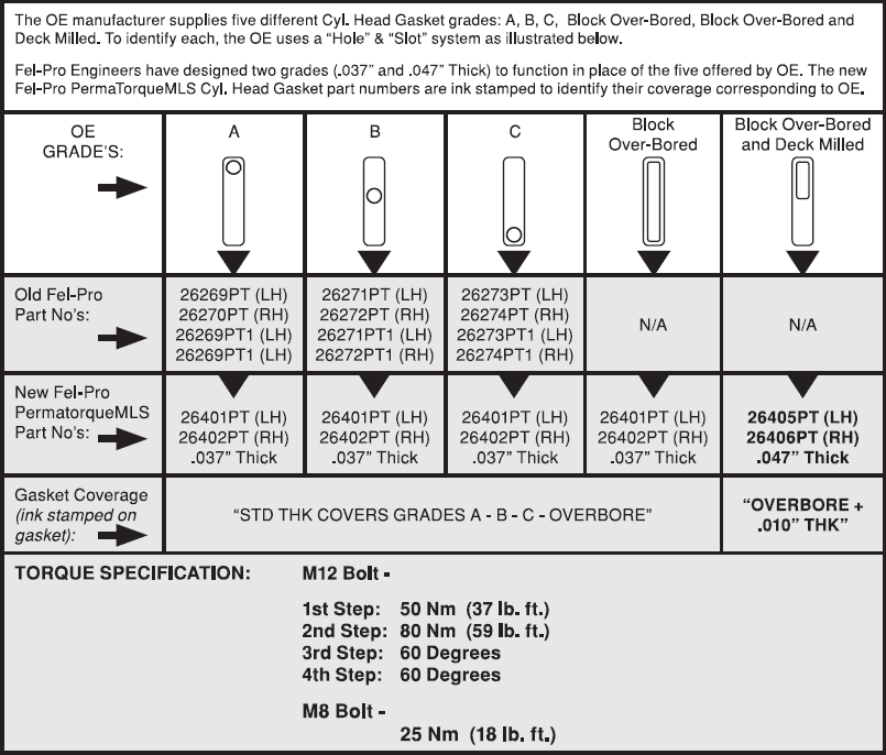 Chevy Head Identification Chart