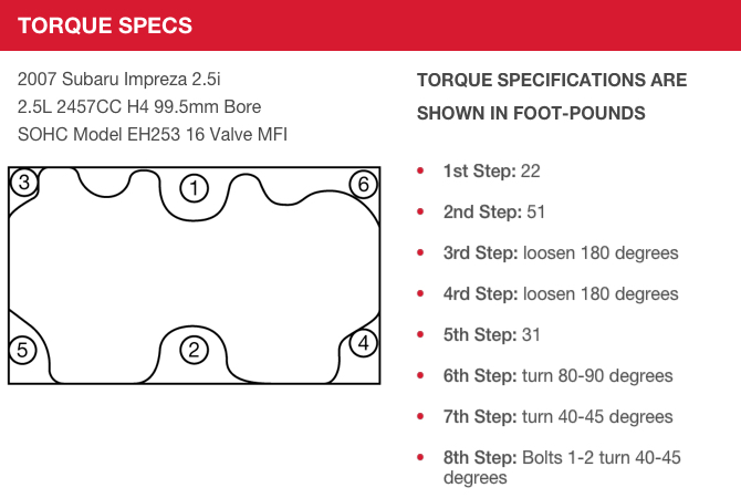 Tty Bolt Specification Installation Fel Pro Gaskets