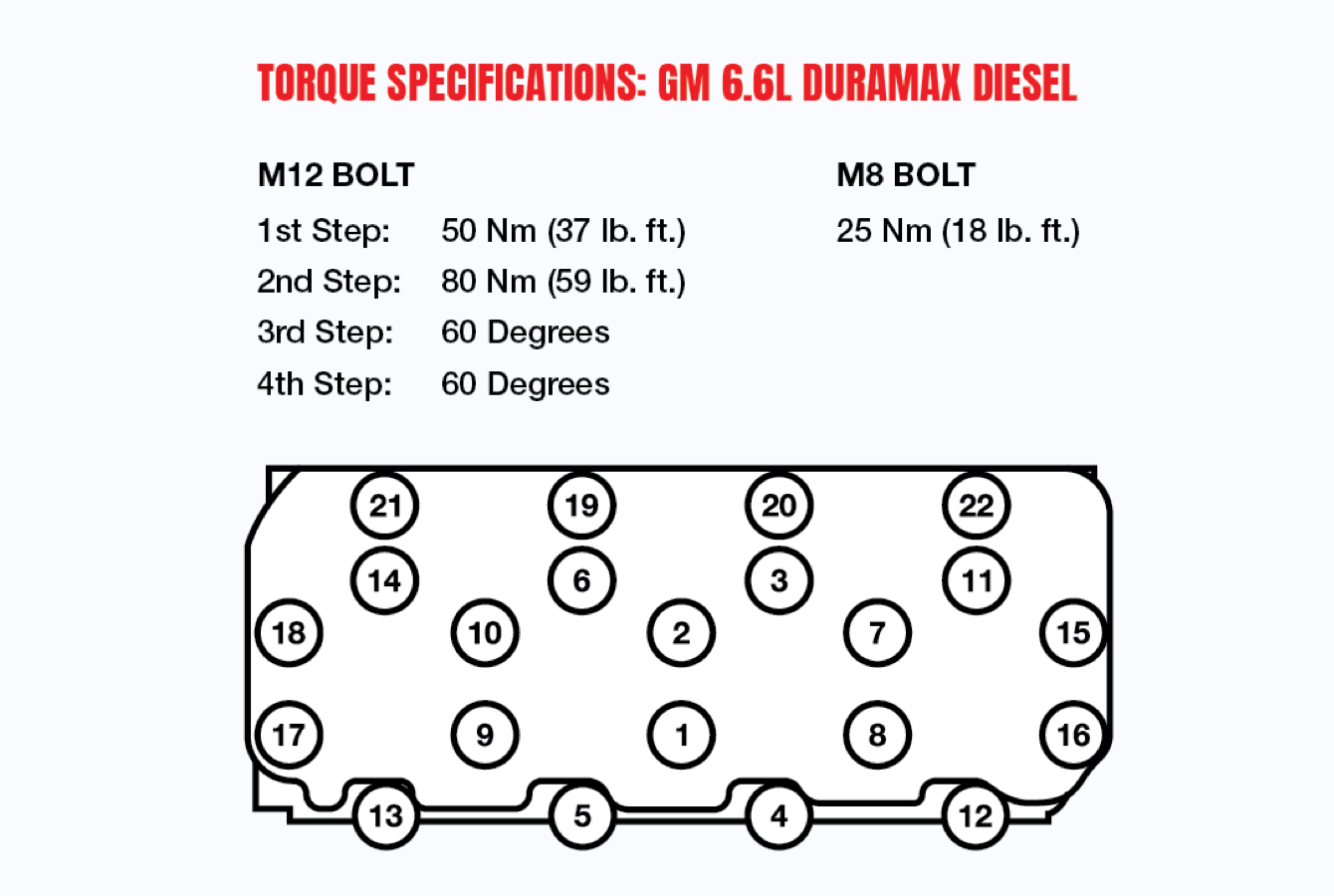 gm-66l-duramax-diese-torque