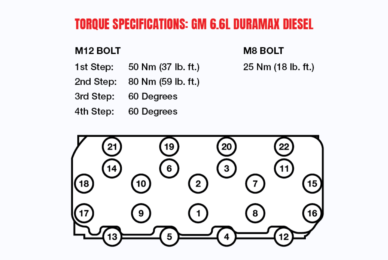gm-66l-duramax-diese-torque gm-66l-duramax-diese-torque