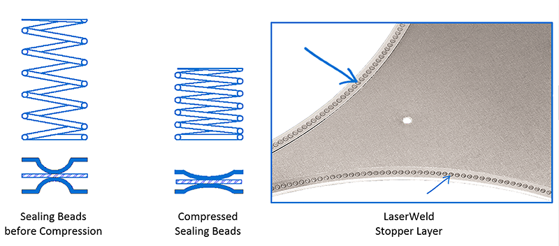 laserweld-stopper-layer-2 laserweld-stopper-layer-2