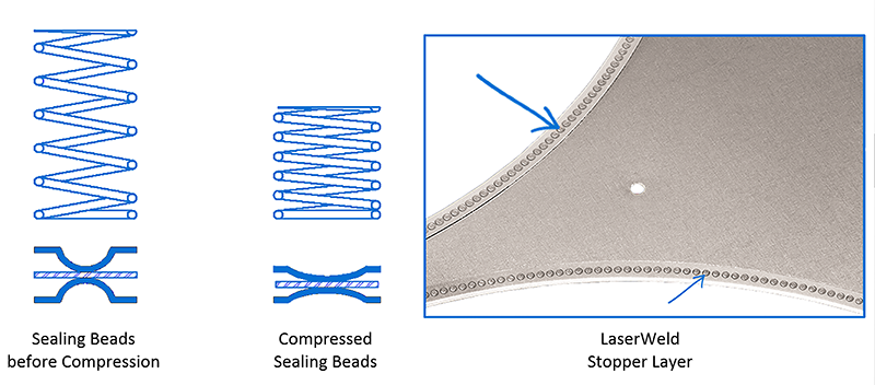 laserweld-stopper-layer-2