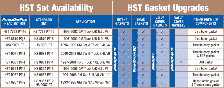 Premium Sealing Technologies Application Technical Bulletins