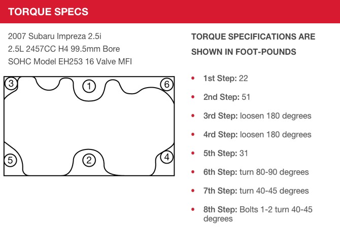 Subaru-Torque-Specs-Graphic